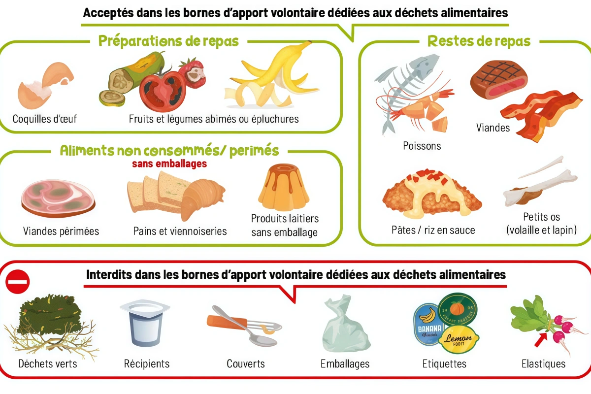 Composteur professionnel pour déchets alimentaires