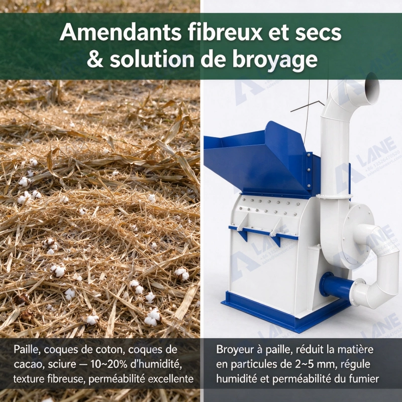 production d’engrais bio-organique